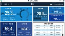 １１月中の燃費