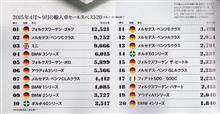 以外にも