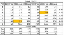最高速度は319km/h ? 最高速度は319km/h ?