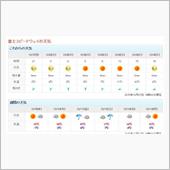 12/12  FSST　天気 ...