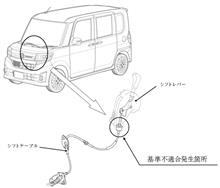 真実は？