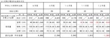 家充電　１２月分電気代分析【加修】 