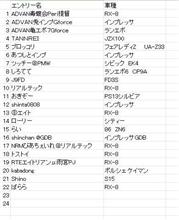 【途中経過】　2016年2月5日　毒蝮走行会inTC1000