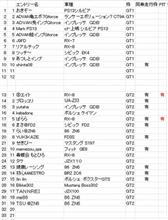 【途中経過】　2016年2月20日　毒蝮走行会in富士ショート