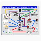 マツダの車に乗ると健康になる ...