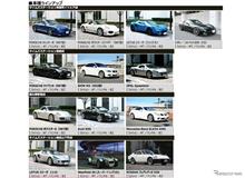 ポルシェの中古車相場って安い訳じゃないはずなんだけどな～