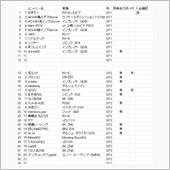 【途中経過】　2016年2月 ...