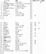 【途中経過】　2016年2月20日　毒蝮走行会in富士ショート