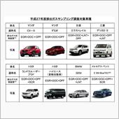 ディーゼル車の日本式路上排ガ ...
