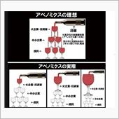 ストレスがっ♪地球をダメにす ...