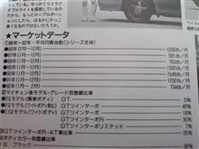 セ　リ　カ　X　X　、　　　マ　ー　ケ　ッ　ト　デ　ー　タ　　～　　♪　　