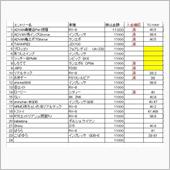 【途中経過】　2016年2月 ...