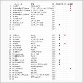 【途中経過】　2016年2月 ...