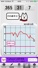 乱高下