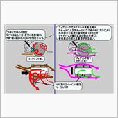 フロント　カナード　と　タイ ...