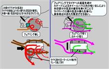 フロント　カナード　と　タイヤ前フェアリング　の機能と狙い