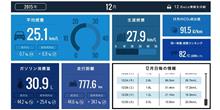 １２月中の燃費