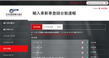 2015外国車新規登録台数
