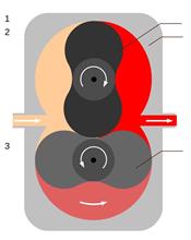 スーパ―チャージャーの種類についてお勉強♪  
