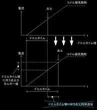 【ビート】【Vプロ】閉角時間、ドエルタイム、ドエル角の考え方の整理 【ビート】【Vプロ】閉角時間、ドエルタイム、ドエル角の考え方の整理