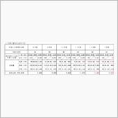 家充電　１月分電気代分析