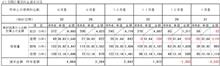 家充電　１月分電気代分析