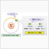 ガーングイギュフの理論