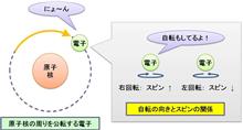 ガーングイギュフの理論
