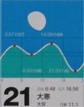 月暦　１月２１日（木）