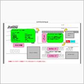 1/31 Zummy走 パド ...