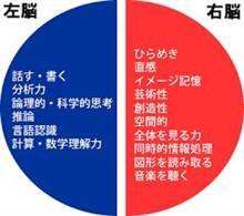 うさうさ脳 みんカラ 車 自動車sns ブログ パーツ 燃費 整備