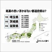 こんな、　アンケート結果　～ ...