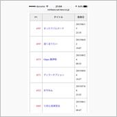 過去の日記