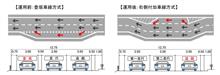 高速道路が変わる！