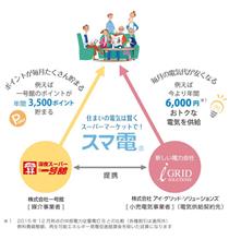 【電力自由化】 電力乗り換えスタート間近!もう決めましたか? 【スマ電】 【電力自由化】 電力乗り換えスタート間近!もう決めましたか? 【スマ電】