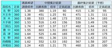 2016年度大阪府立高校出願状況と最終予想
