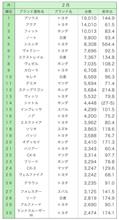 2016年２月のランキング