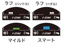 i-DM 5thステージの勧め