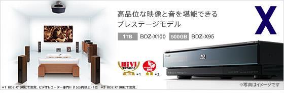 Bdz X95 T 55 Hdd換装 備忘録 元祖アセロラのブログ 元祖アセロラのページ みんカラ