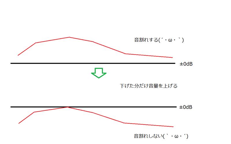 ゼロの頂点 ウィックのブログ オーディオと音楽 ベースとrc300hこそ我が人生の伴侶 みんカラ