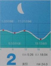 月暦　４月２日（土）