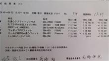 近畿ミドル第2戦…終わりました 近畿ミドル第2戦…終わりました