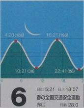 月暦　４月６日（水）