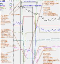 【ビート】【Vプロ】HKS V-PRO（Vプロ、金プロ）本体ログ機能による過渡解析3 シフトアップ編 