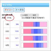フィーバー寸前！！