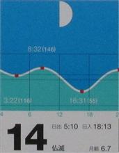 月暦　４月１４日（木）