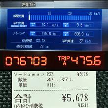 アコード燃費報告4/16