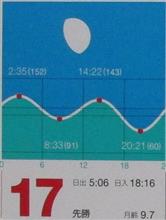 月暦　４月１７日（日）