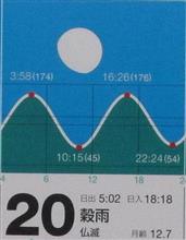 月暦　４月２０日（水）