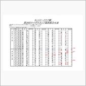第28回ヤマザキカップ